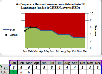 Sources chart.PNG